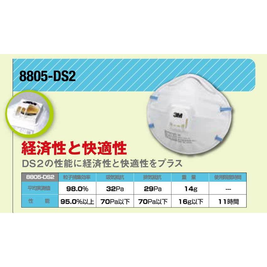 3M 8805 DS2 防塵マスク(10枚入り) ×4箱セット / 国家検定合格品 DS2