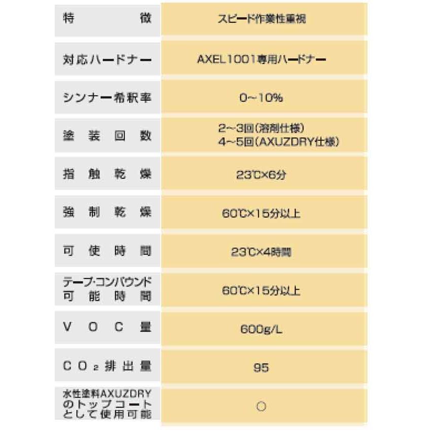 アクセル1001クリヤー No.1(標準）16L イサム塗料 / 2液ウレタン