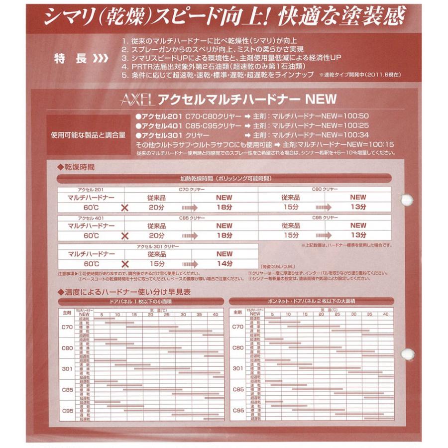 …マジックさん専用…イサム　アクセル1001ハードナー速乾0.9L…2本 アクセル マルチハードナーNEW (速乾）3.5L / イサム塗料 : ファイン
