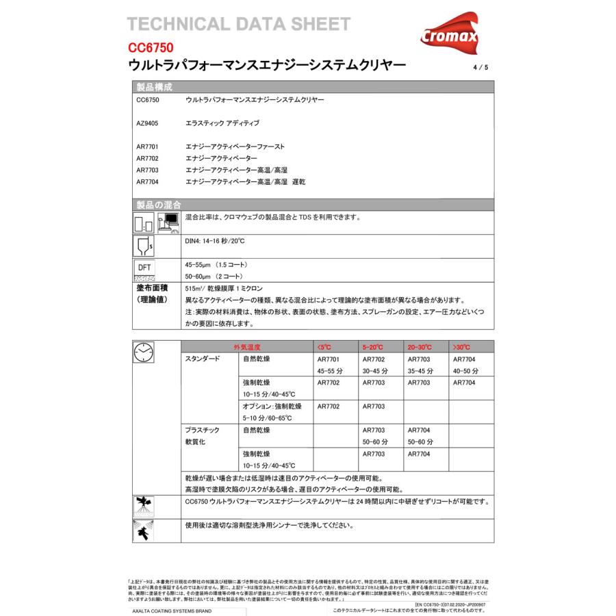 クロマックス AR7703 エナジー アクティベーター (高温,高湿用