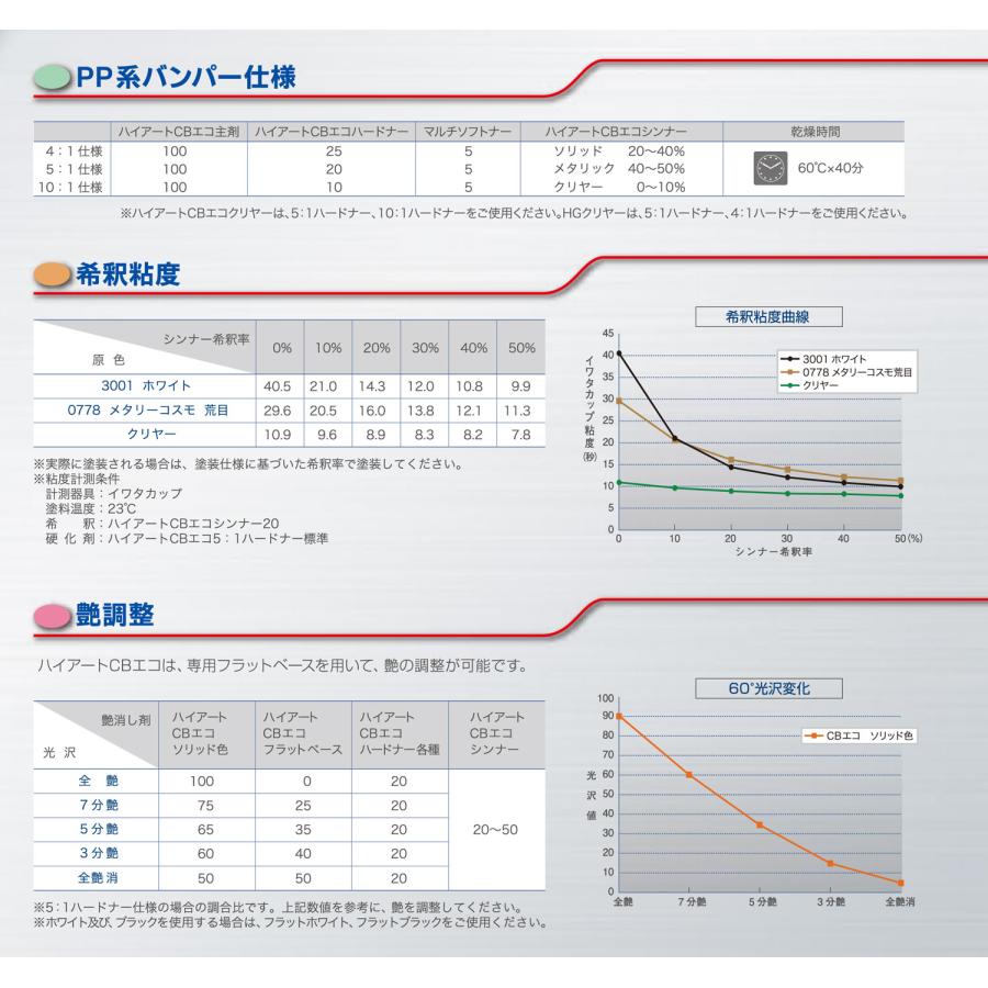ハイアートCBエコ メタリー ゴールド 3.5L / 2液ウレタン塗料 
