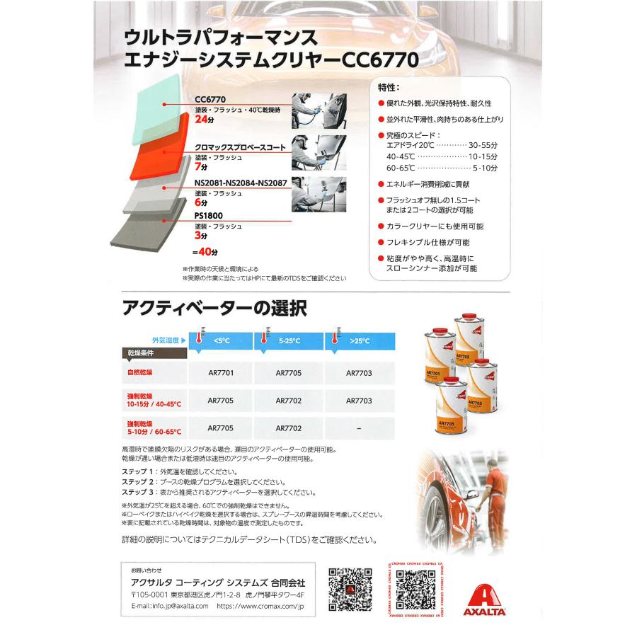 クロマックス CC6770 ウルトラ パフォーマンス エナジーシステム