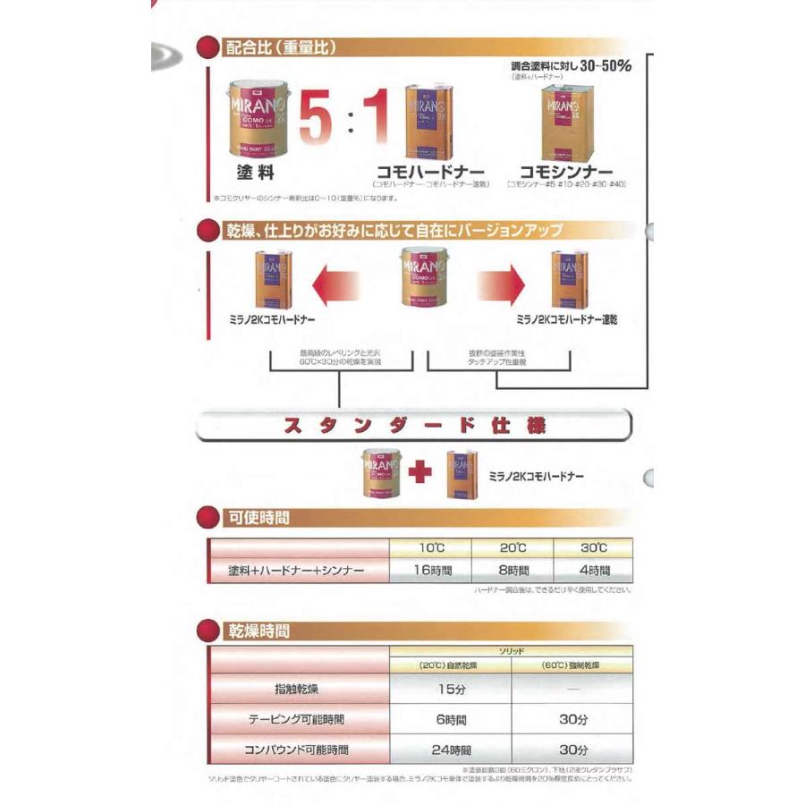ミラノ2K COMO ブラック 0.9L /イサム塗料 : ファインカラーズ ヤフー