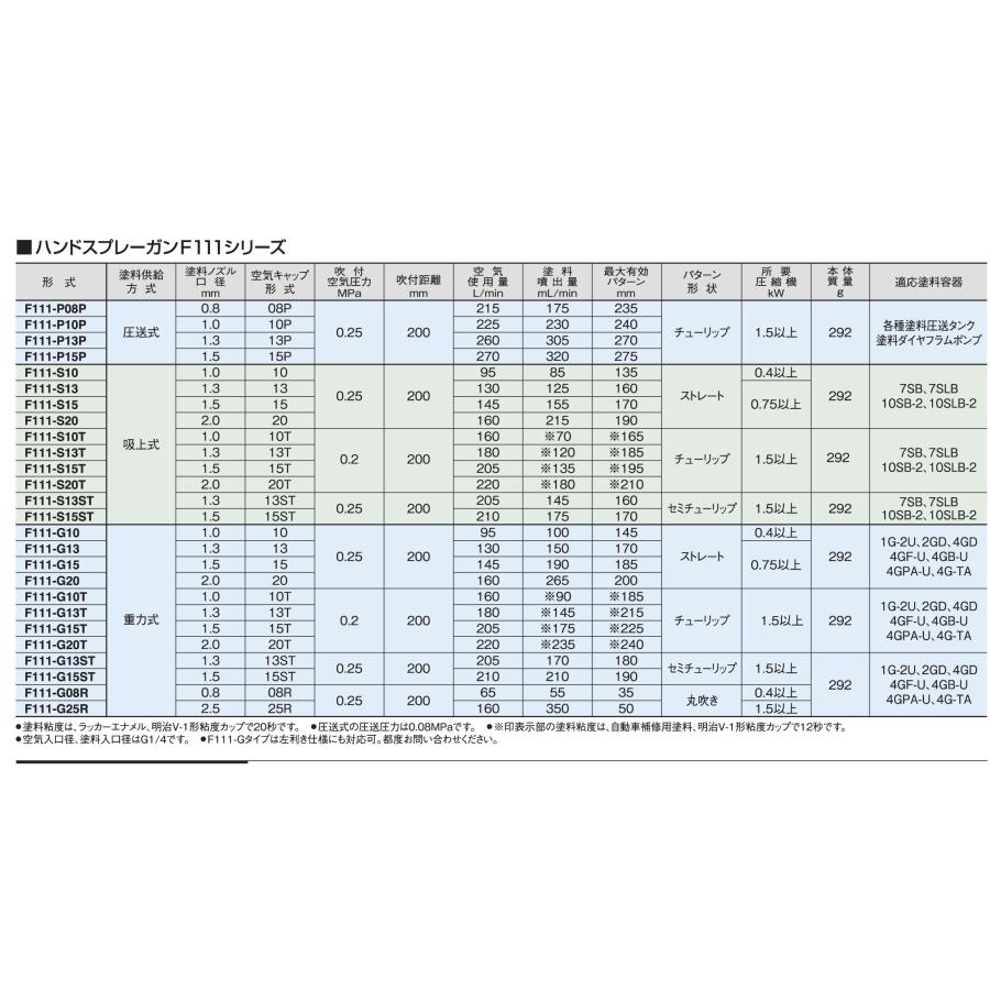 明治 F111-G13 (口径1.3)スプレーガン カップ別売り / 明治機械 明治 F111-G13 (口径1.3)スプレーガン カップ別売り / 明治機械