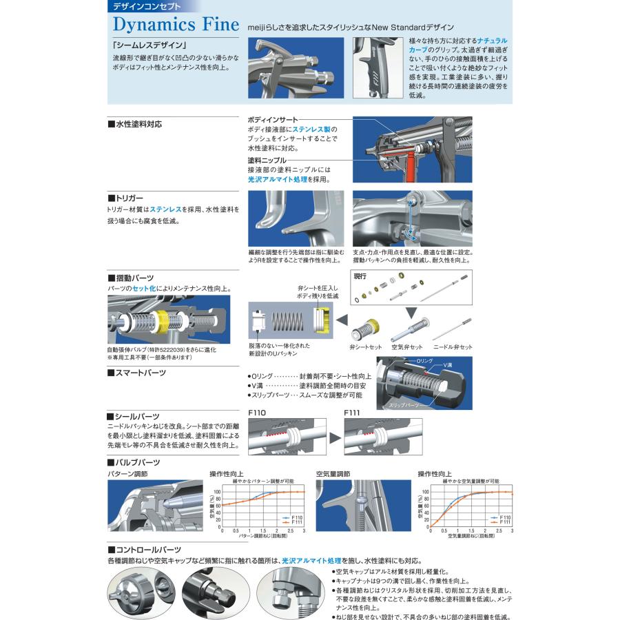 明治 F111-G15T (口径1.5）スプレーガン カップ別売り / 明治機械 