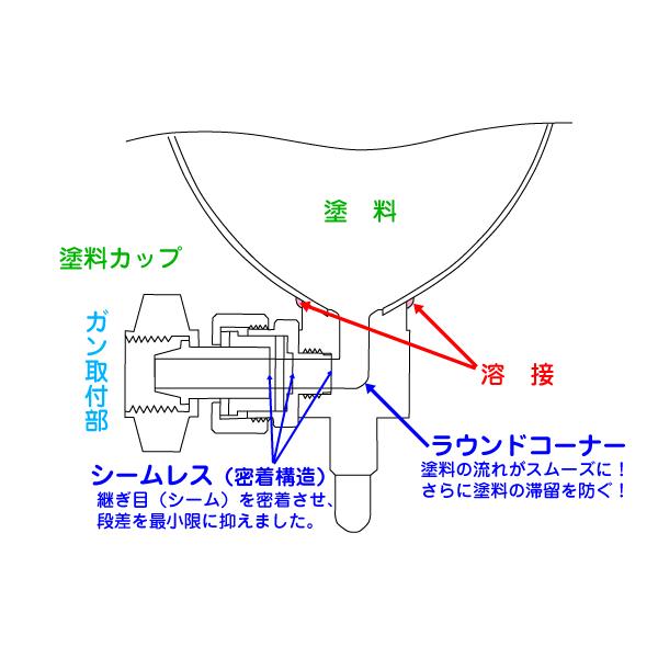 Feel Hybrid LG-30スプレーガン(G3/8仕様)+ Eco600IIIA(G3/8 Feel Hybrid LG-30スプレーガン(G3/8仕様)+ Eco600IIIA(G3/8