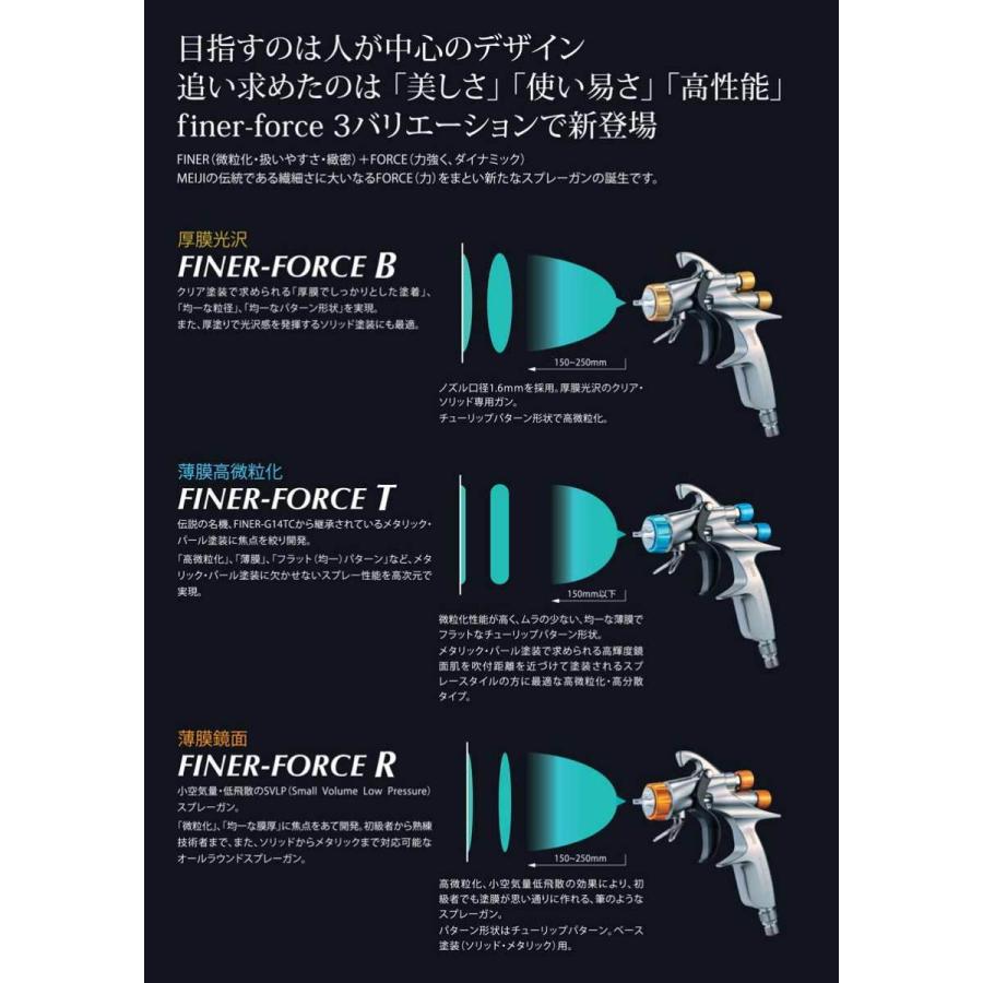 明治　ファイナーフォース FINER FORCE タイプBカップセット 明治機械 FINER FORCE-B【スプレーガン】＝塗料・塗装機器のネット販売