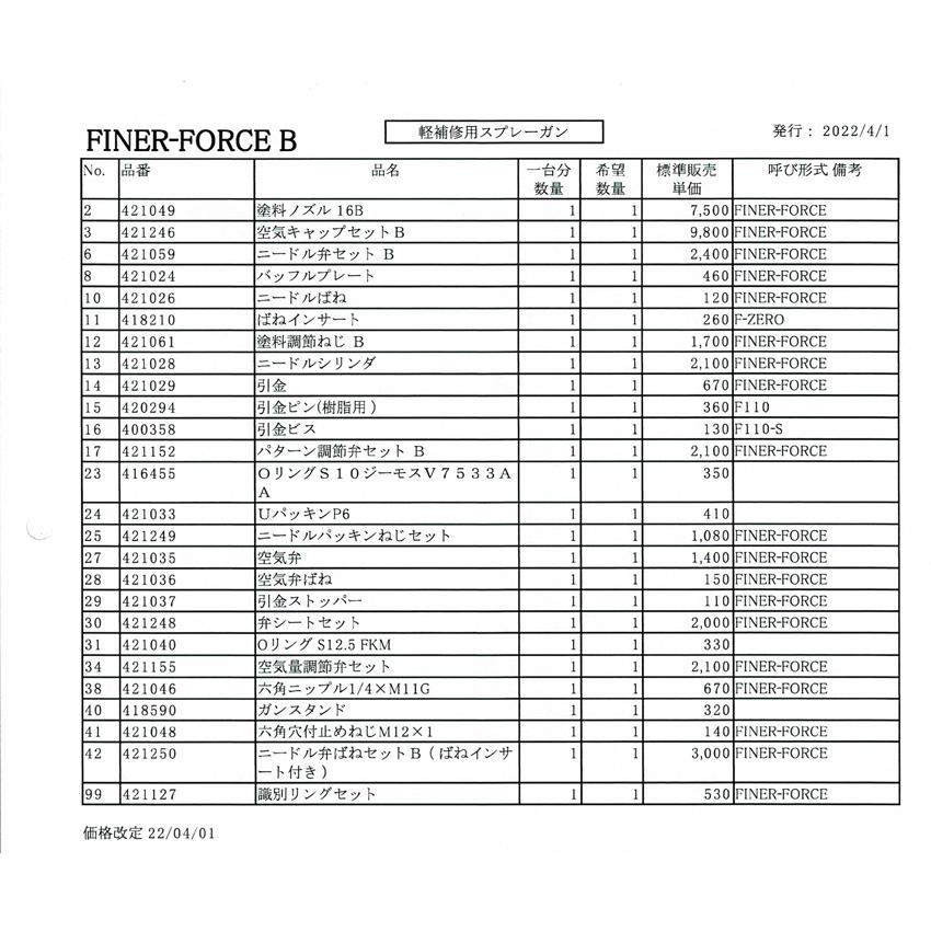 FINER FORCE Bスプレーガン部品 N0.2 塗料ノズル 16B / 明治機械