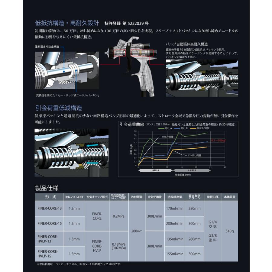 明治 FINER CORE 新型センターカップスプレーガンセット HVLP 明治 FINER CORE 新型センターカップスプレーガンセット HVLP