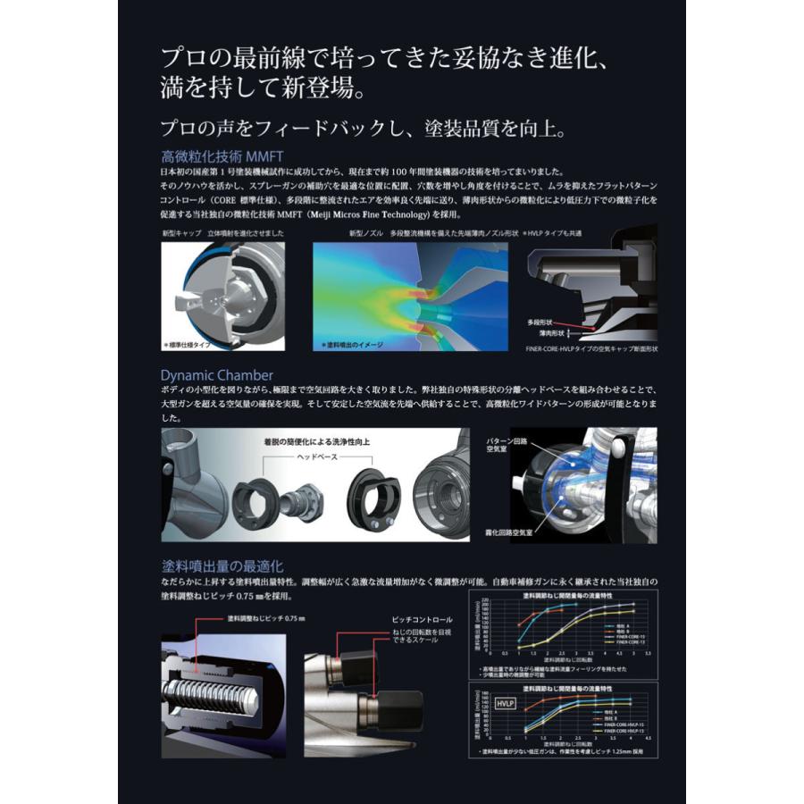 明治 FINER CORE 新型センターカップスプレーガンセット［FINER-CORE-15］1.5口径・カップ付属/ 明治機械製作所｜fine-colors｜06