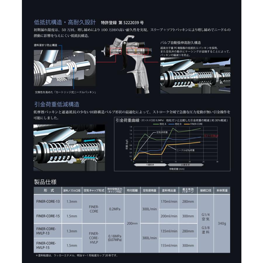 明治 FINER CORE 新型センターカップスプレーガンセット［FINER-CORE-15］1.5口径・カップ付属/ 明治機械製作所｜fine-colors｜07