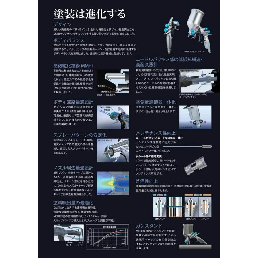 Finer Force R スプレーガン 1 4口径 薄膜鏡面仕様 ソリッド メタリック対応 明治機械製作所 Finer Force R ファインカラーズ ヤフー店 通販 Yahoo ショッピング