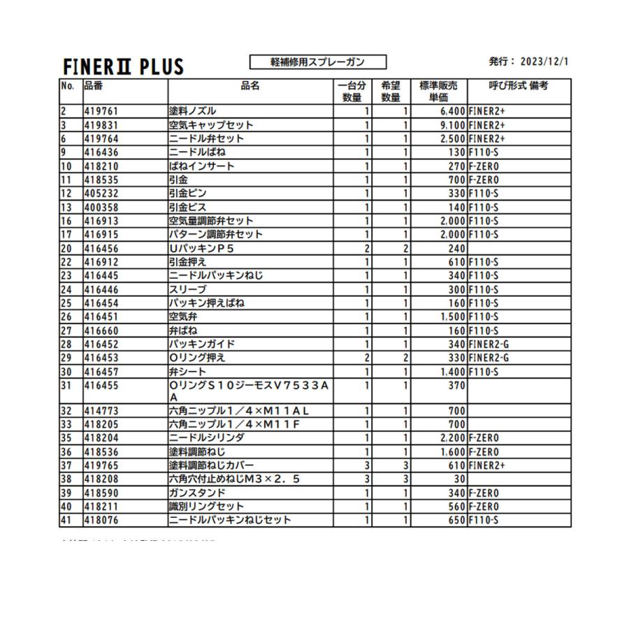 FINER 2 PLUS スプレーガン 部品No.36( 塗料調節ねじ)4182536 FINER 2 PLUS スプレーガン 部品No.36( 塗料調節ねじ)4182536