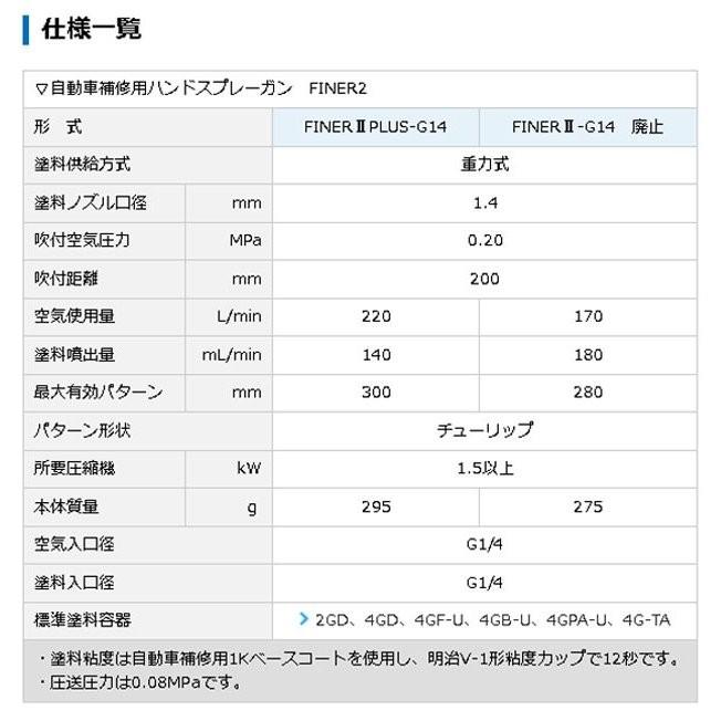 [セール！]FINER2 PLUS-G14スプレーガン＋カップ(4GF-U)＋圧力計(MAR)セット　/ 明治（MEIJI)　口径1.4 /重力式/ オールレンジ対応｜fine-colors｜04