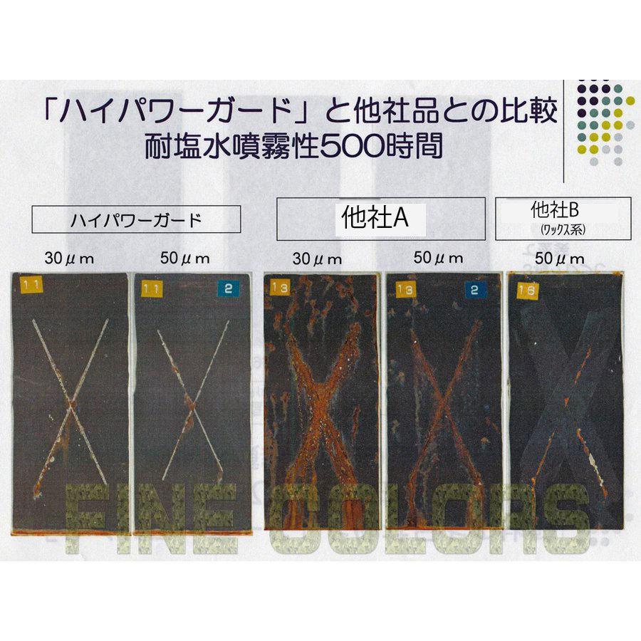 ハイパワーガード セーフティS ブラック 16kg （艶消しブラック