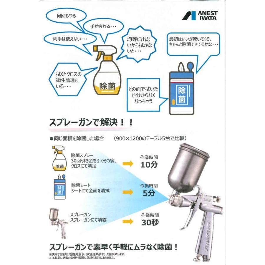 アネスト岩田 除菌液塗布キット(VTS-5L-C1) / コロナ対策、ウイルス