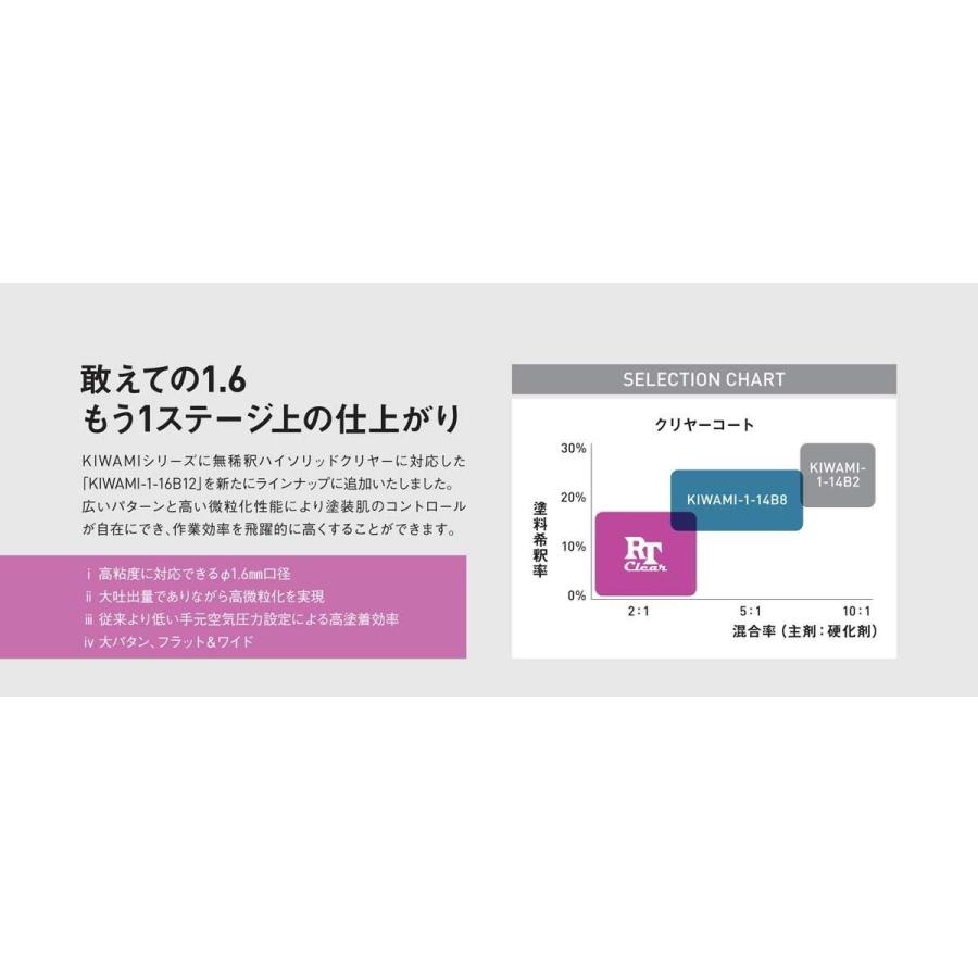 セール!】アネスト岩田 KIWAMI-1-16B12 スプレーガン(1.6口径)+ セール!】アネスト岩田 KIWAMI-1-16B12 スプレーガン(1.6口径)+