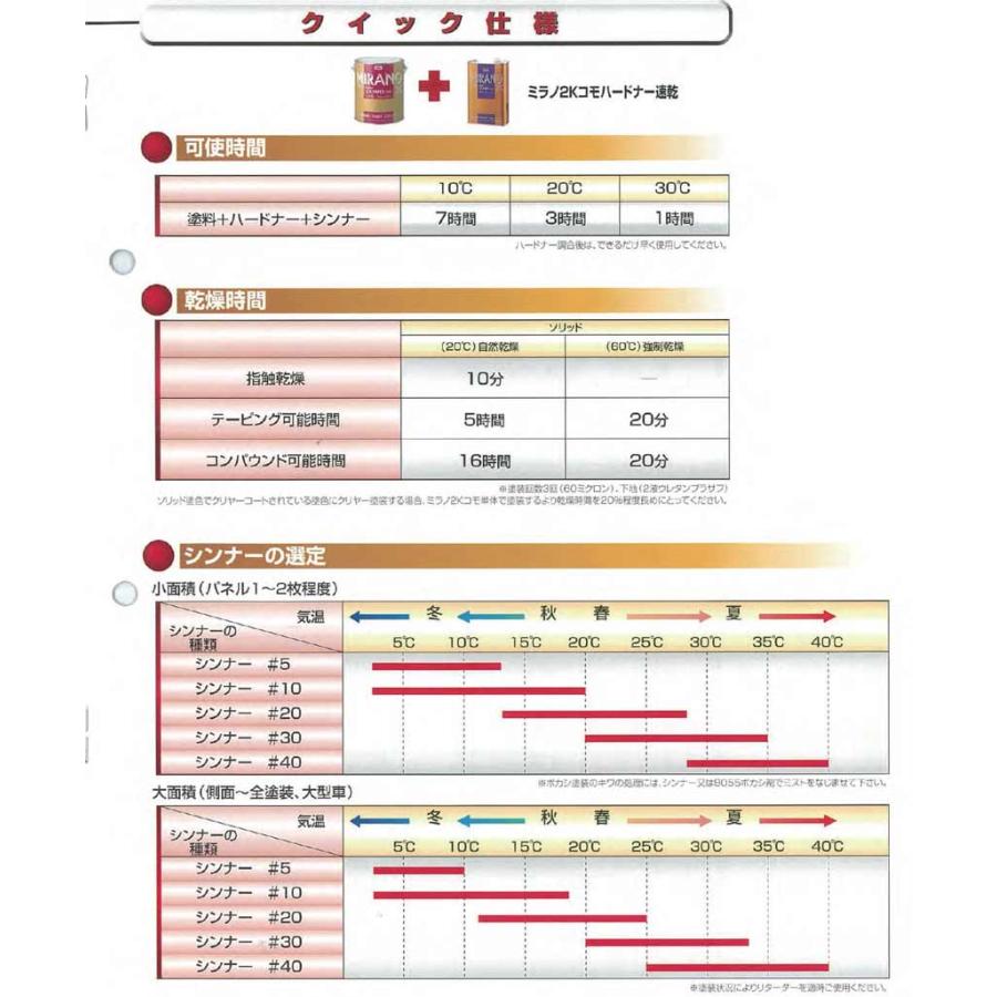 即発送可能】【即発送可能】ミラノ２ｋ コモシンナー#30（夏用）16L