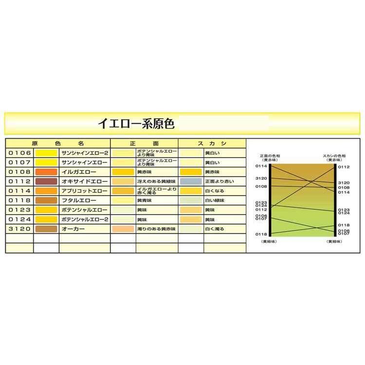ミラノ2K（ イルガエロー) 0.9L /イサム塗料 : ファインカラーズ