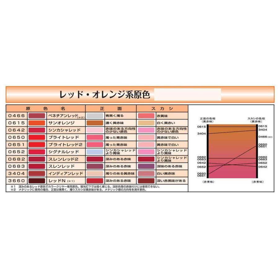 ミラノ2K（ ブライトレッド ) 0.9L /イサム塗料 : ファインカラーズ