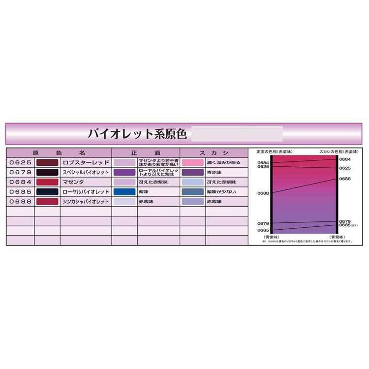 ミラノ2K( シンカシャバイオレット ) 0.9L /イサム塗料 ミラノ2K( シンカシャバイオレット ) 0.9L /イサム塗料