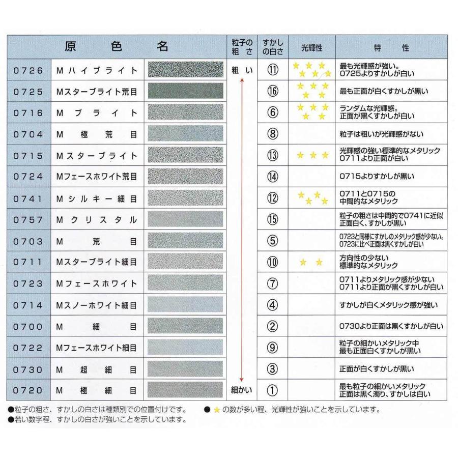 ミラノ2K（ メタリースターブライト荒目 ) 0.9L /イサム塗料
