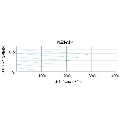 明治 手元デジタル式 エアレギュレータ MARD / スプレーガン用 明治 手元デジタル式 エアレギュレータ MARD / スプレーガン用