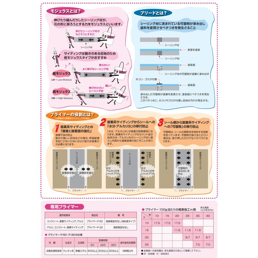 シャーピー ヘンセイシリコーン NB-LM （ホワイト）1箱（320ml