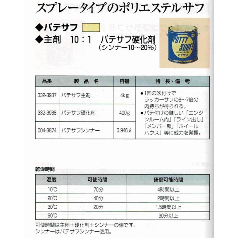 パテサフ セット (主剤+硬化剤+希釈剤） / イサム塗料 スプレーパテ