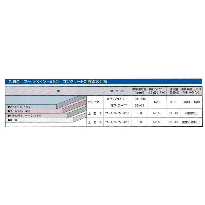 プールペイント#50 14L (アトミクス）/プール用塗料（一液アクリル 