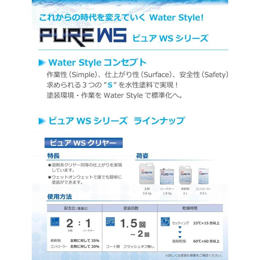 ピュアWSクリヤー セット / イサム塗料 水系自動車補修用クリヤー