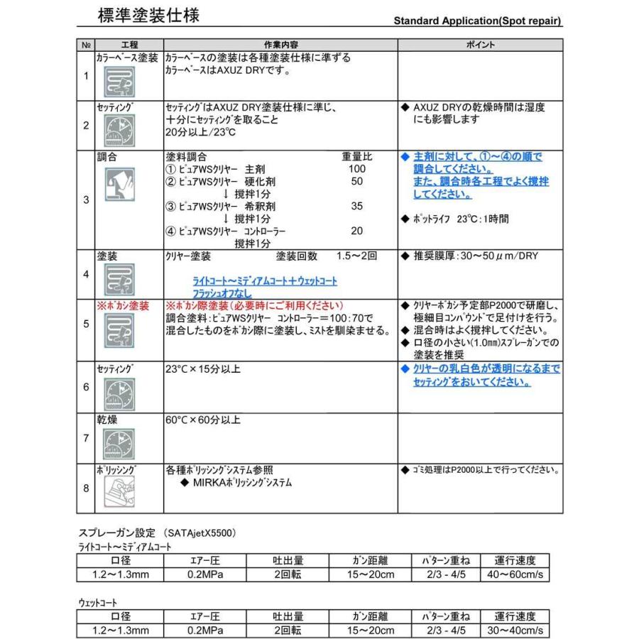 ピュアWSクリヤー セット / イサム塗料 水系自動車補修用クリヤー