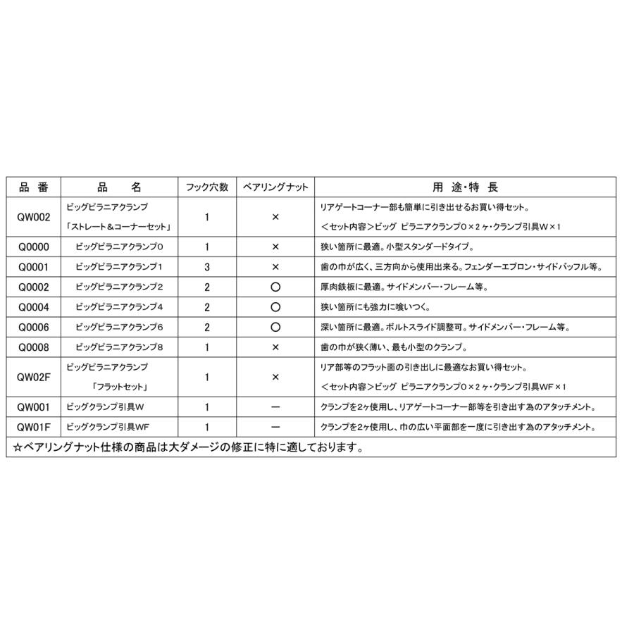 ピラニアクランプ「フラットセット」/ ビッグ 自動車 鈑金 用品