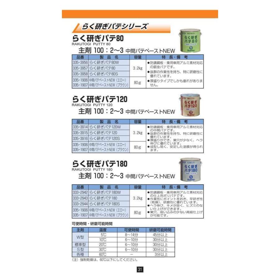 らく研ぎパテ 120 (3.2kg)+パステルエローペーストPLUSセット / イサム
