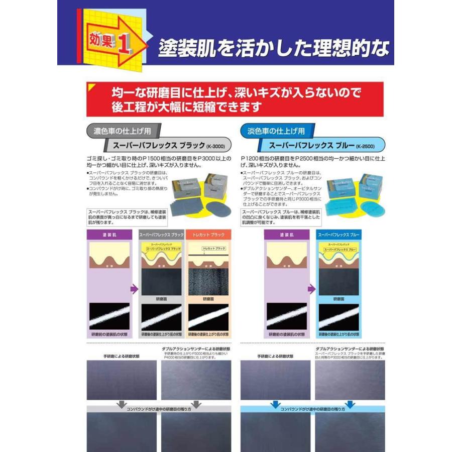 スーパーバフレックス グリーン ディスク 125Φ（100枚入） K-2000