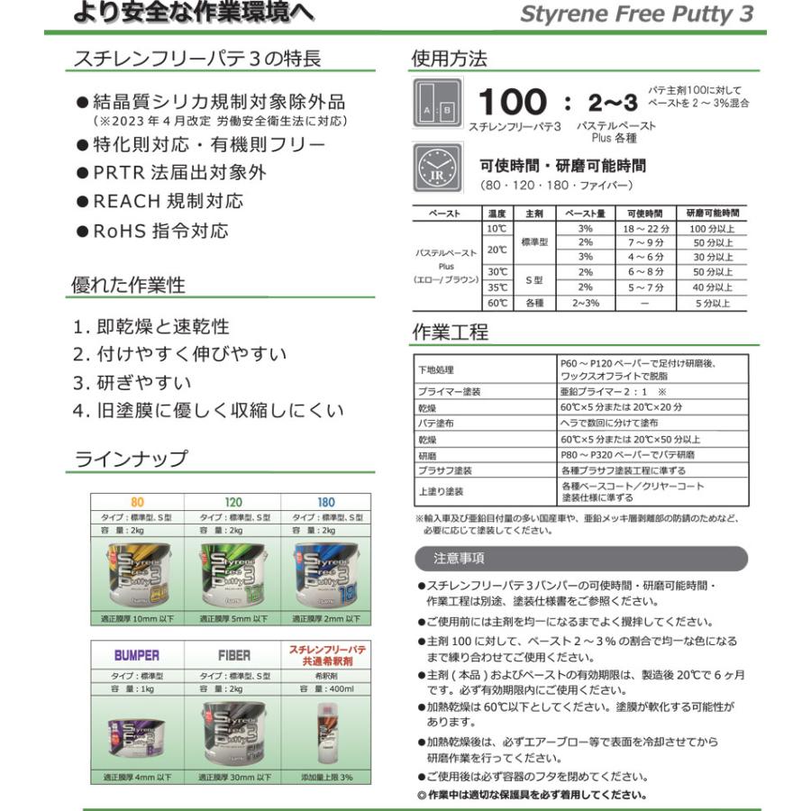 スチレンフリーパテ3 FIBER 2Kg (主剤) ファイバーパテ / イサム塗料
