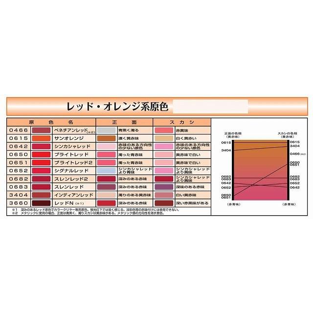 AU21 シンカシャレッド 16kg /イサム塗料（2液ウレタン塗料
