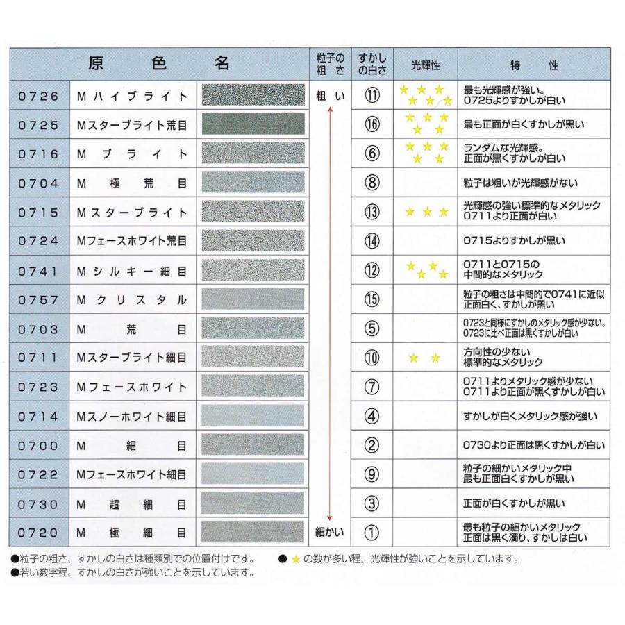 AU21 0.9L缶 メタリースーパーブライト / イサム塗料 2液ウレタン塗料