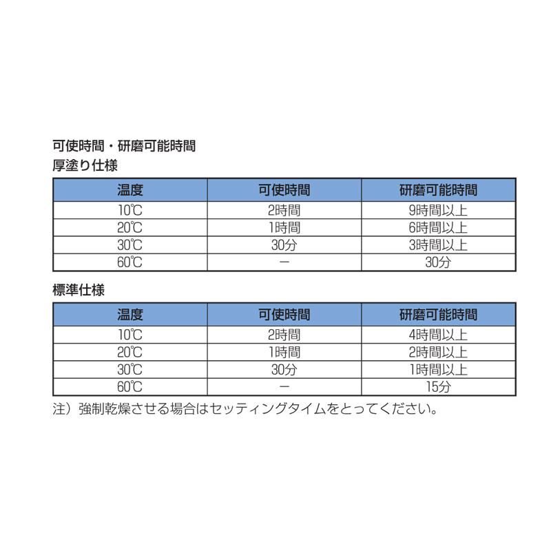 ウルトラサフ マルチグレー 4kg（黄缶） / イサム塗料 2液ウレタン