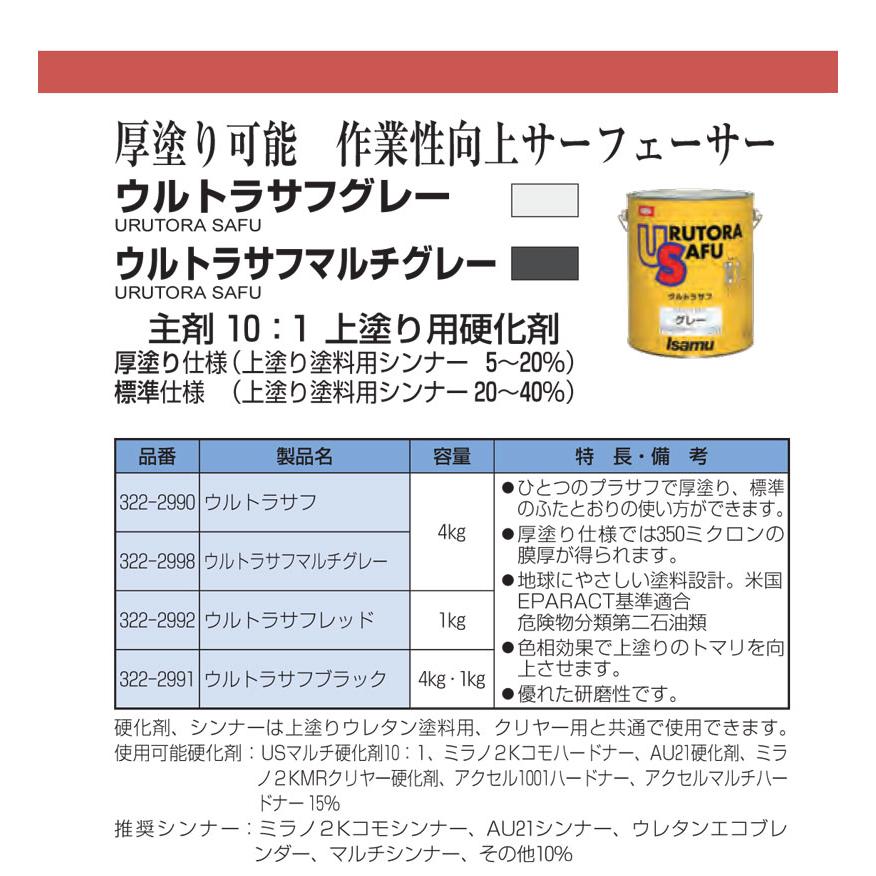 ウルトラサフ グレー 4kg （黄缶）/ イサム塗料 / 2液ウレタンプラサフ