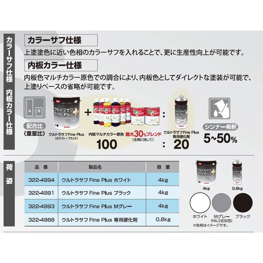 LVプラサフ 下地塗料　4.4kgセット イサム塗料製品 LVプラサフ 4 4kgセット イサム塗料製品｜Yahoo!フリマ（旧