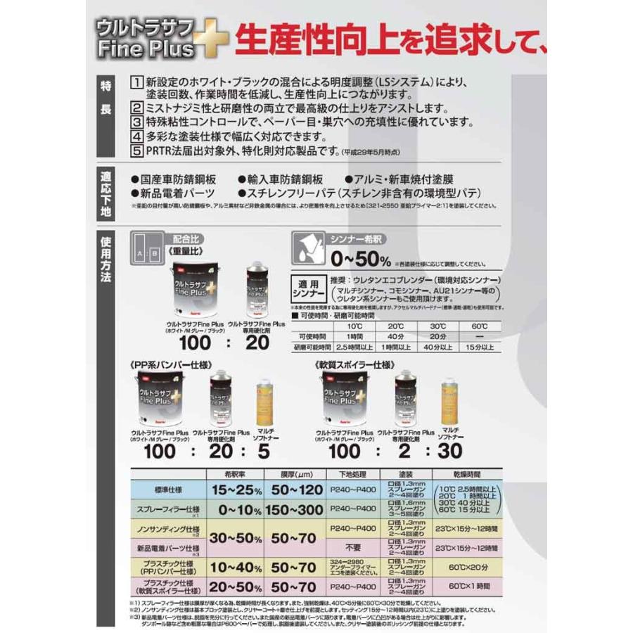 ウルトラサフFine Plus 専用硬化剤 800g イサム塗料 : ファイン