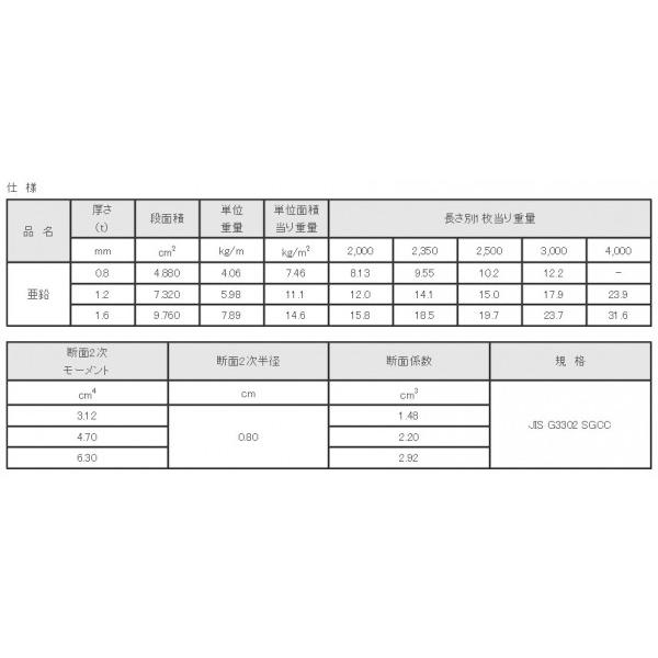 安全鋼板亜鉛メッキ　H2.0  (別途送料お見積り品)【法人様限定】 |  | 01
