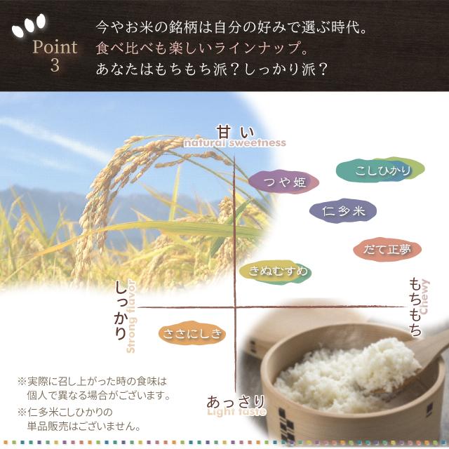 米ギフトSET 送料無料 お米 詰合わせ 贈答 内祝 お返し 食べ比べ 結婚