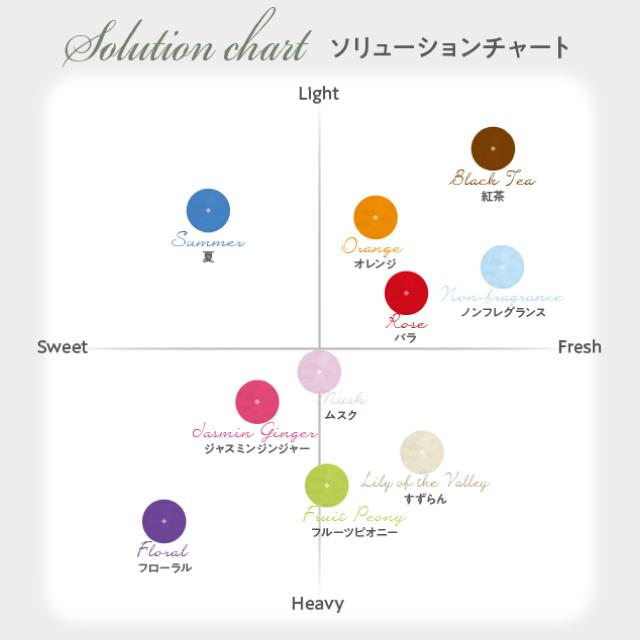 公式認定販売店 antibac2k マジックボール ソリューション ver.2 125ml