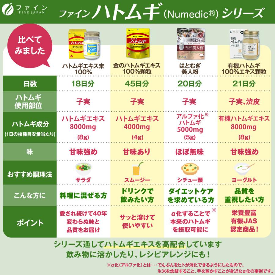 【SNSで話題】ハトムギエキス末100％ 145g｜インフルエンサー紹介!! 3個セット ハトムギ サプリ サプリメント 配合 美容 ファイン サプリ 100% 美容 国内 爆買の画像