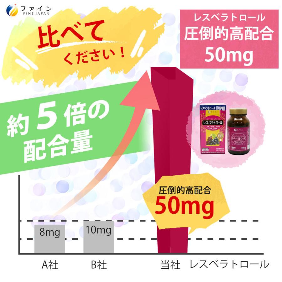FINE JAPAN レスベラトロール 30日分(180粒入) EPA DHA コエンザイム 