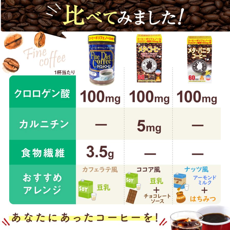 FINE JAPAN ダイエットコーヒー 200g(缶入り) ガルシニア 食物 FINE JAPAN ダイエットコーヒー 200g(缶入り) ガルシニア 食物