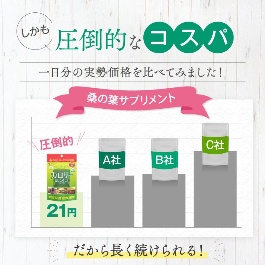 FINE JAPAN ダイエット サプリ カロリー気にならない 大容量品 375粒