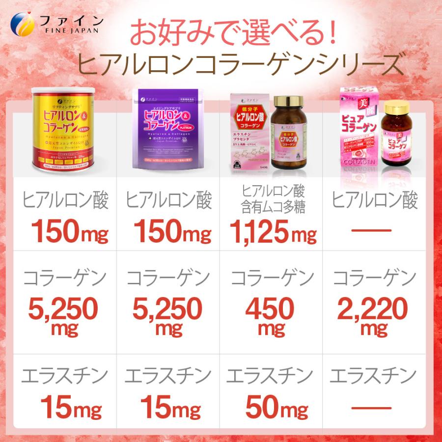 FINE JAPAN 低分子ヒアルロン酸コラーゲン 36日分(540粒入) DNA